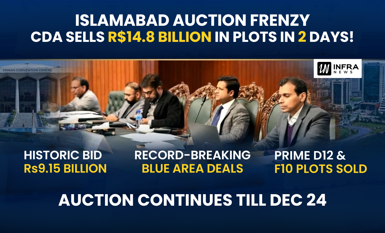 Islamabad Property Auction Draws Massive Bids as CDA Sells Plots Worth ...